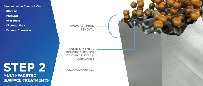 Solid/Dry Film Lubricant Coatings Process - Step 2