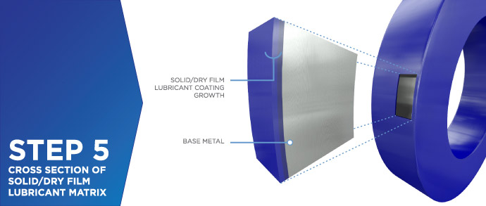 Solid/Dry Film Lubricant Coatings Process - Step 5