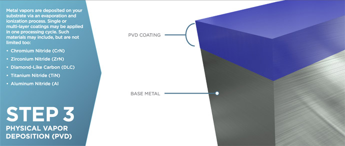 Vapor Hard Thin Film Coatings Process - Step 3