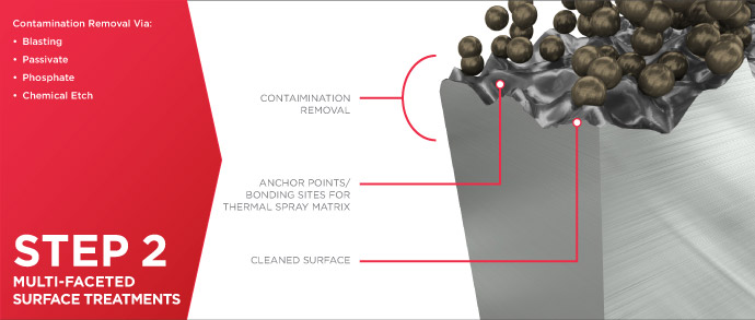 Thermal Spray Coatings Process - Step 2