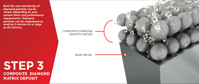 Polymer Infused Composite Diamond  Coatings Process - Step 3