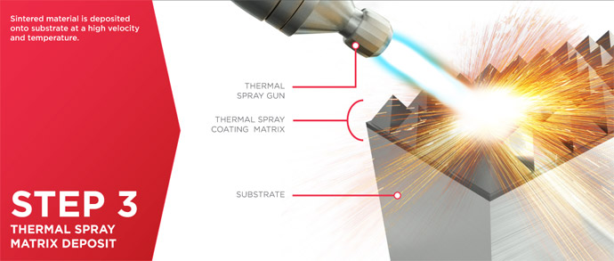 Thermal Spray Coatings Process - Step 3